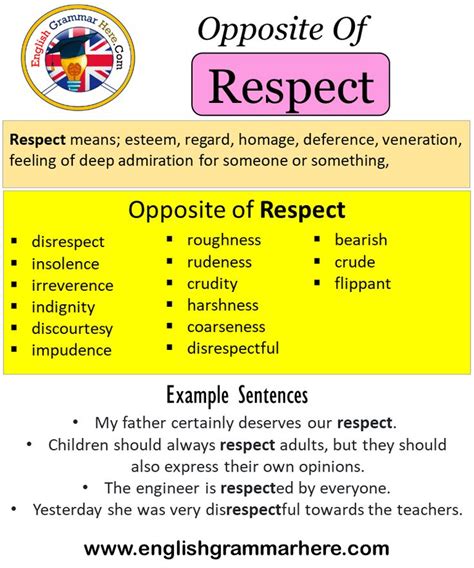 antonym for honour|opposite word for honor.